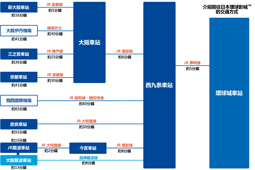 我 一个在日本环球影城 Usj 泡了11个小时的人 知乎