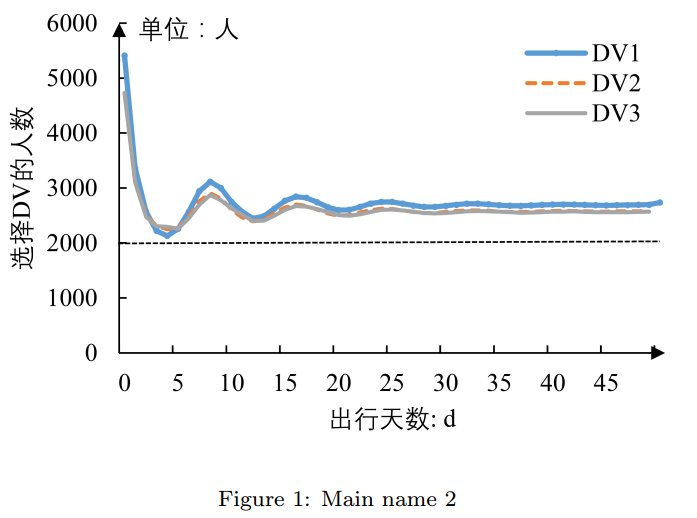 插入单图的默认排版效果