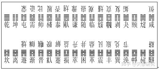 中国古老智慧——用易经八卦推演暗物质_图1-8