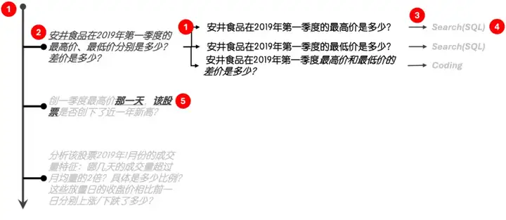 我挣了智谱10,000块