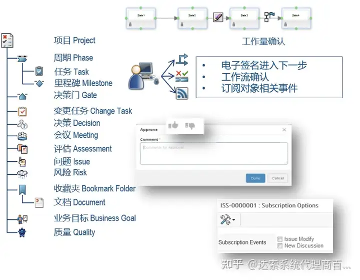 04-大基建系统工程与数字孪生全攻略 项目智能 | 达索系统百世慧®的图13