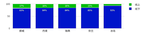 顺友物流挪威专线启航！一站式服务助力卖家征服“北极圈”市场