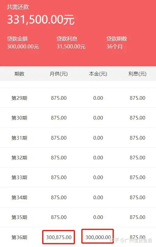 随借随还和先息后本有什么区别? - 知乎