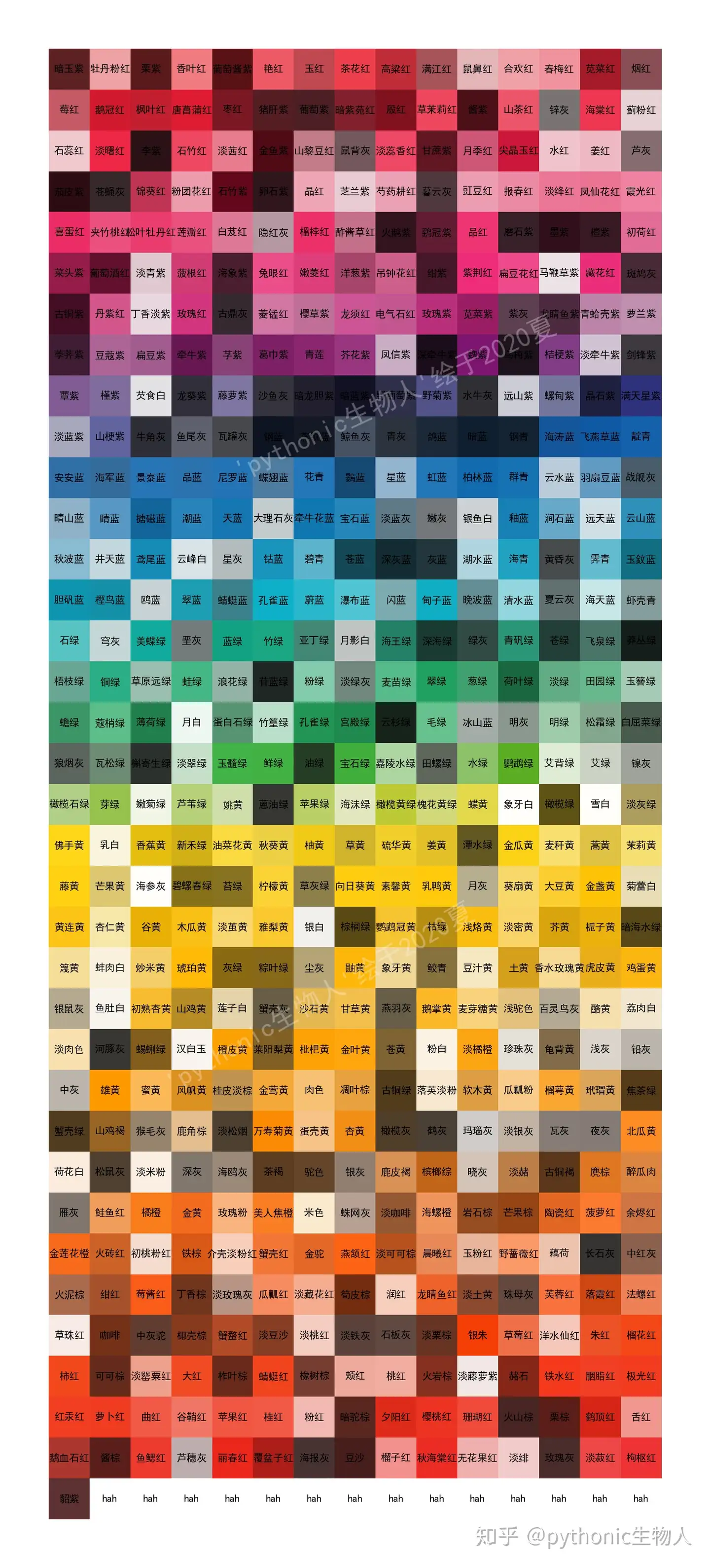 Python可视化笔记43篇合集 建议收藏 知乎