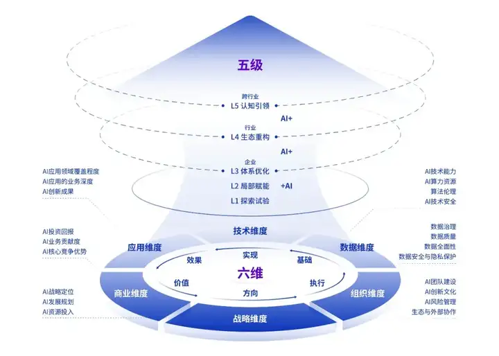 高阶程序，让AI从技术可行到商业可信的最后一公里