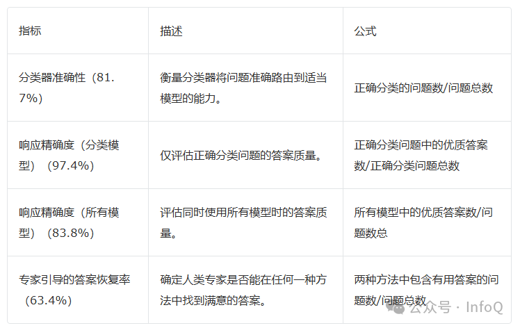 领域驱动的 RAG：基于分布式所有权构建精准的企业知识系统