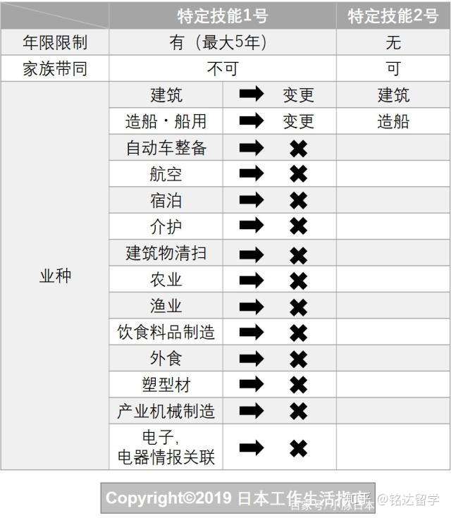 特定技能签证 知乎
