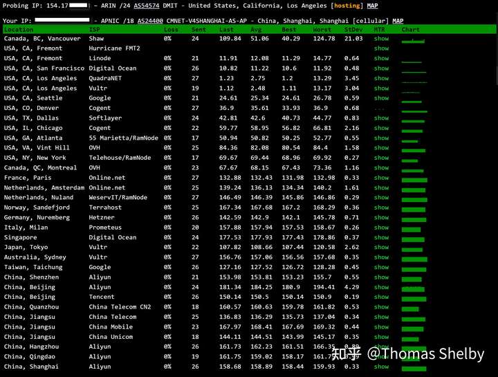 VPS常用测试脚本插图14