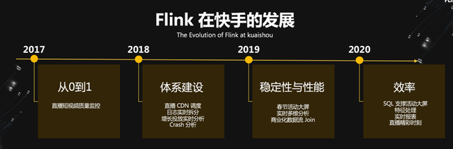 Flink Forward Asia 2020 