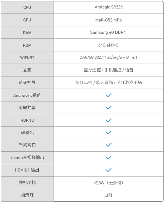 电视盒子哪个比较好