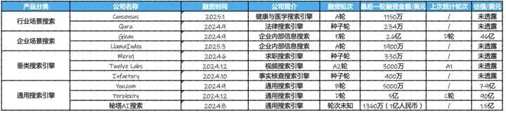 Google不革自己的命，AI搜索们也已经凉凉了？