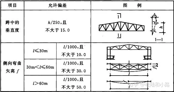 钢结构工程施工质量验收标准_GB 50205-2020