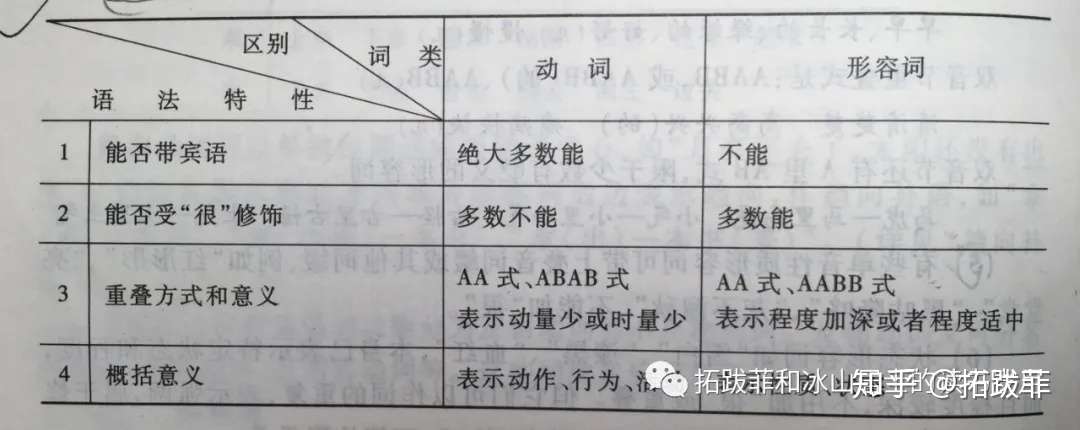 动词和形容词比较表