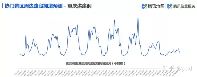 全国景区最堵前五名是谁（全国最坑景区） 第4张