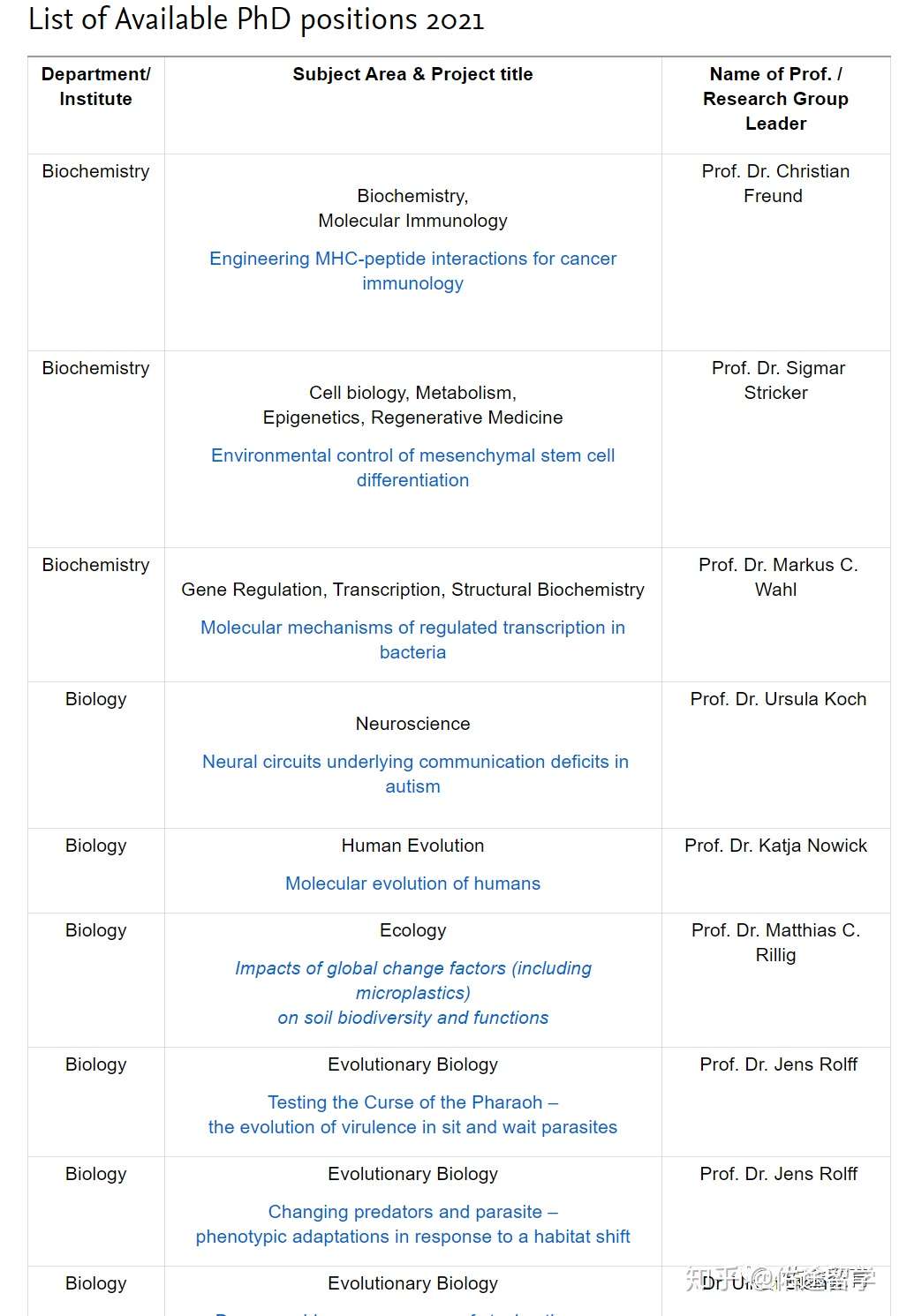 最新 哪些csc专项奖学金已经开放博士申请 知乎