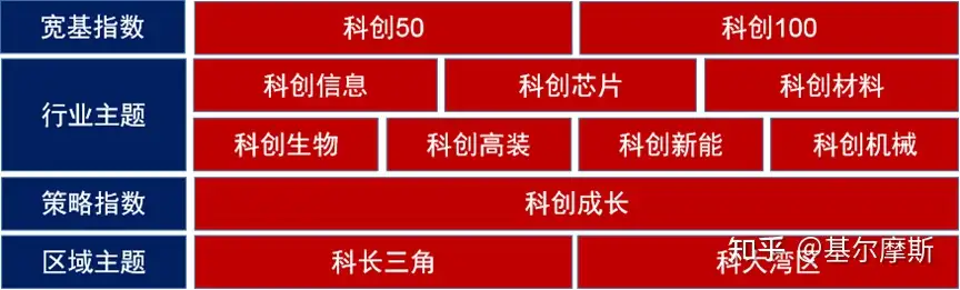 新発売の 杉（すぎ）矢板 3000×30×巾込み 3段 0.27立米分【全国配送