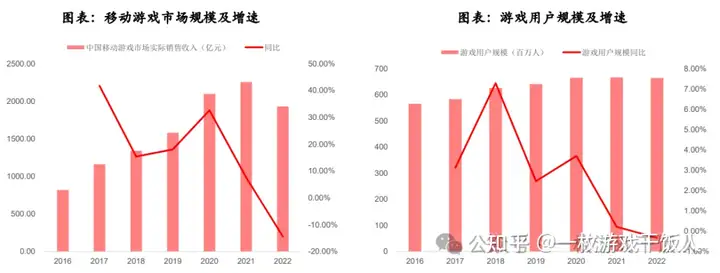 【行业报告】小游戏研究：拼买量&比玩法