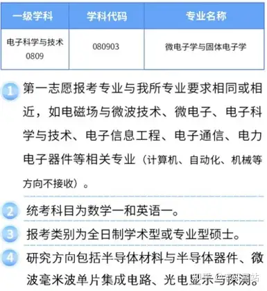2024研究生调剂院校信息汇总(五) - 知乎