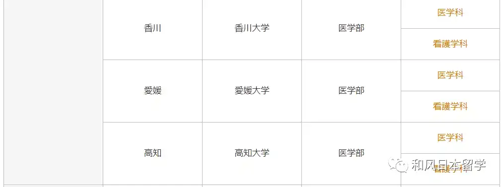 想去日本学医 你得先了解这些 知乎