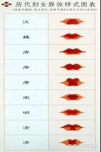 从《长安十二时辰》解读大唐风华,脂泽粉黛