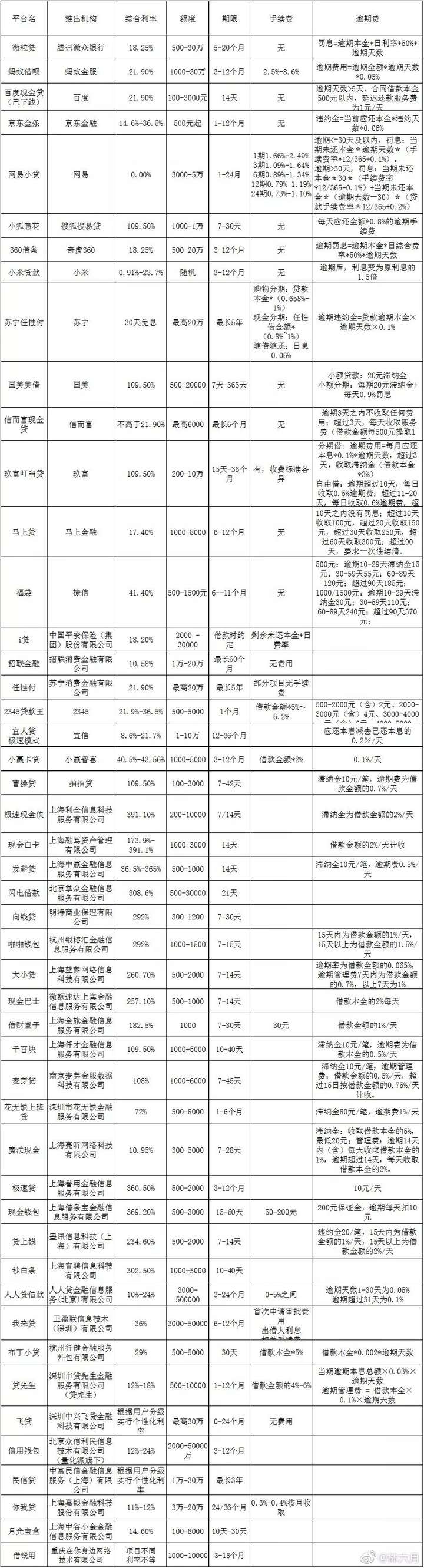 花呗利息高吗（花呗利息太高怎么减免利息）