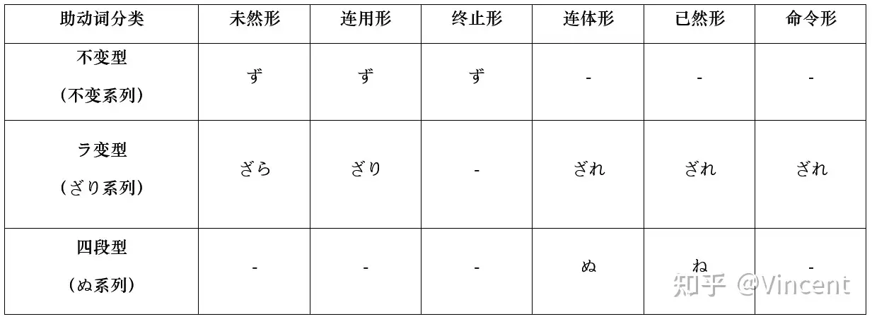 竹取物语》古日语原文注释2 - 知乎