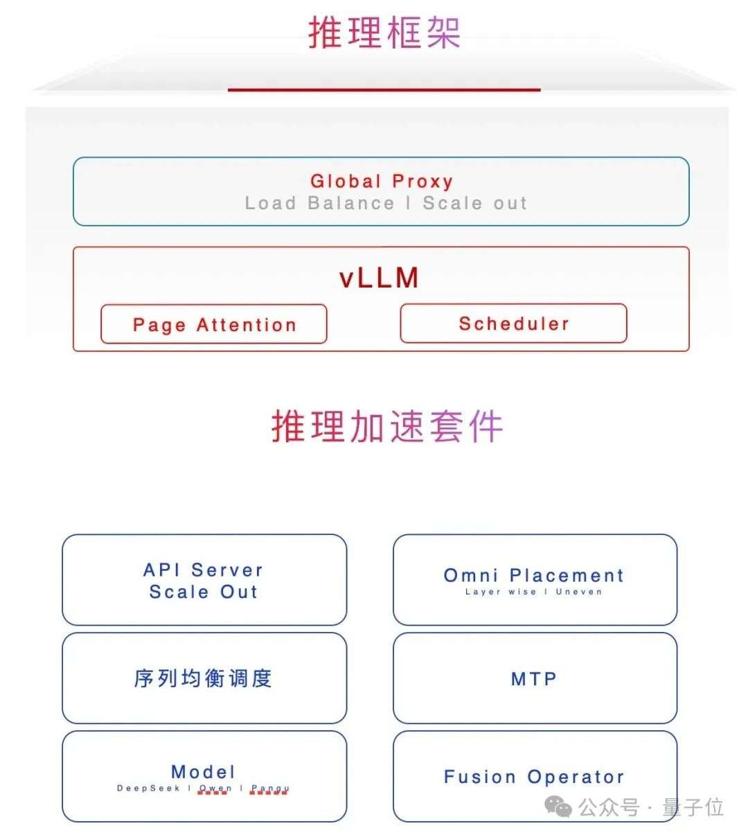 华为又开源了个大的：超大规模MoE推理秘籍
