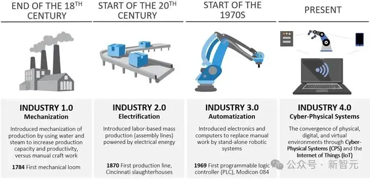 奥特曼：温和奇点已降临！AI最终掌控物理世界，2030年人类命运大转折