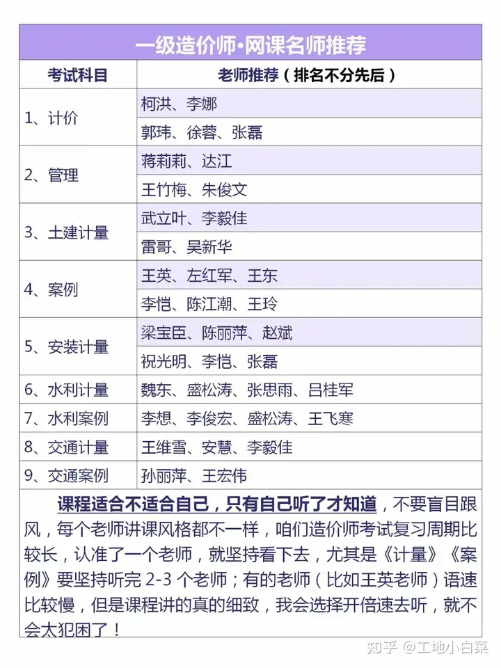 图片[12]-2024年一级造价工程师网课视频课件资料大全全套（管理、案例、计价、计量）百度网盘分享-爱学习