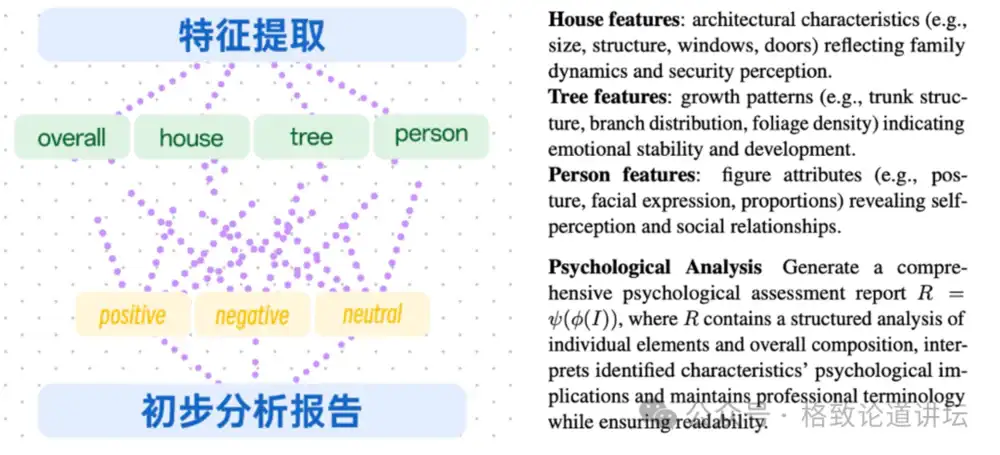 没有心理医生的乡村学校，AI可以做什么？