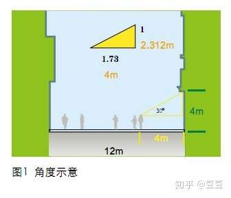 关于商业选址 知乎