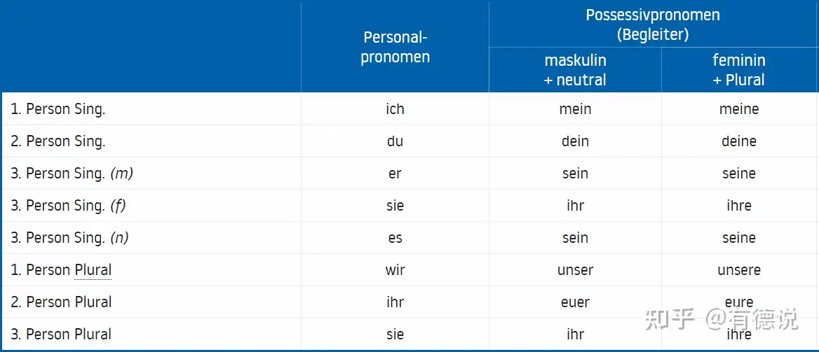 Danken 何格？