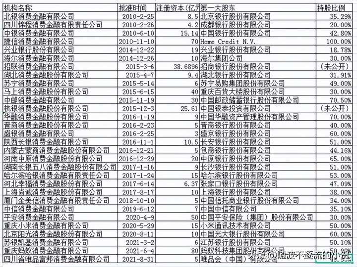 消费金融是什么贷款平台？消费金融发短信说我严重逾期