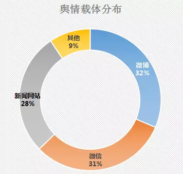 女遊客摔斷30萬玉鐲引熱議旅遊輿情風險需警惕輿情分析