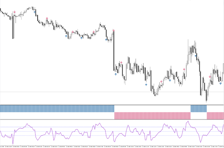 NRM指标交易系统 — MT4