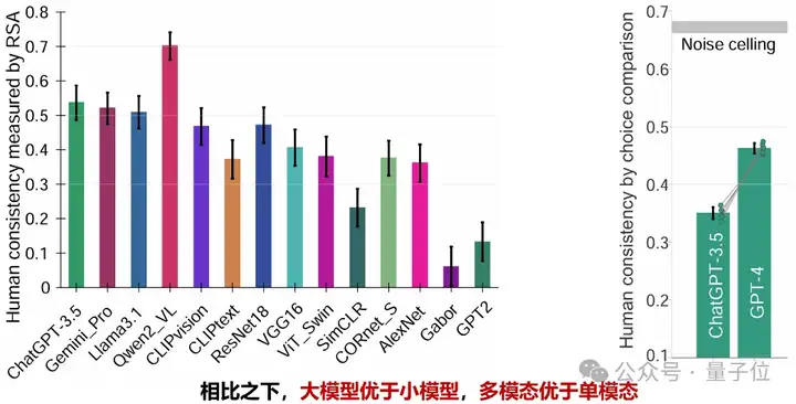大模型能够自发形成“人类思维地图”！Nature子刊重磅研究揭示多模态大模型类脑机制