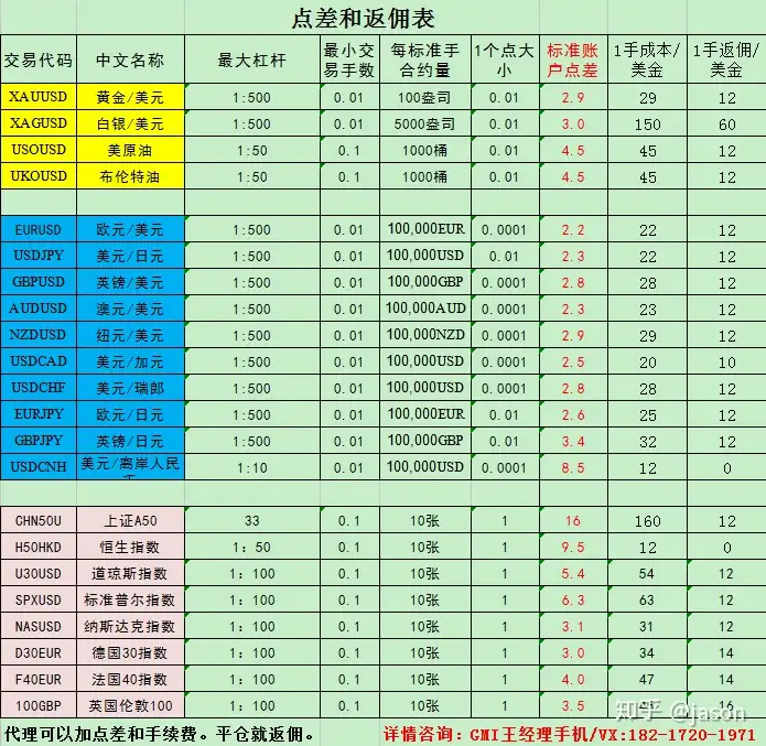 GMG换算单位