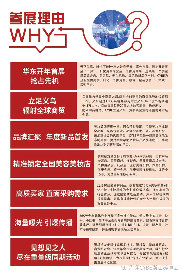 第11届CYBE浙江美业博览会暨义乌美妆供应链展