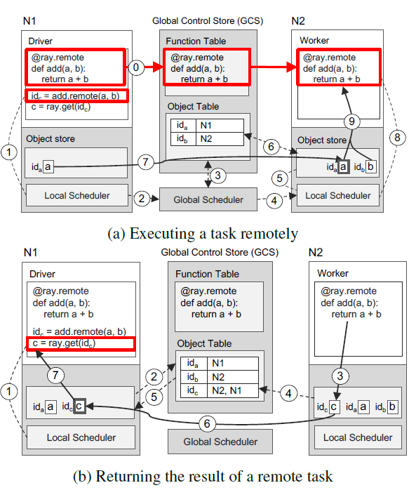 Integration With Fastapi And Apscheduler With Ray Lightsong 博客园