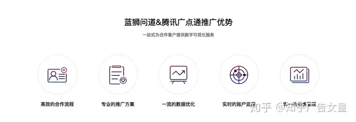 推广公众号广告,如何在公众号文章底部投放广告？微信上怎么做广告？