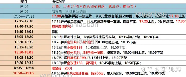 单月3千万GMV,日销售额稳定30万,我都有哪些抖音投放经验