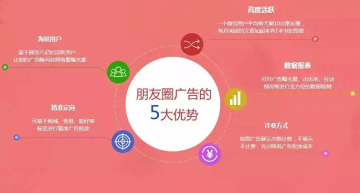 发朋友圈吸引客人找我？什么软件可以找客户资源