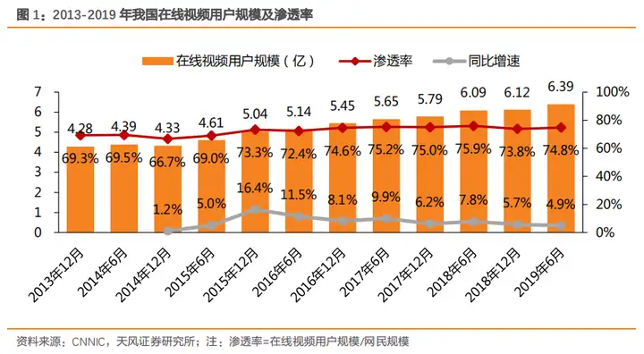 太疯狂了(爱奇艺的核心业务是什么)爱奇艺的核心业务有哪些,爱奇艺核心业务分析及其市场环境, 太疯狂了(爱奇艺的核心业务是什么)爱奇艺的核心业务有哪些,爱奇艺核心业务分析及其市场环境,