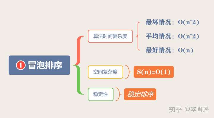qq公众空间算法推荐=公众空间有什么好处
