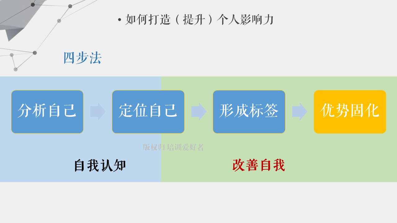 如何提升个人影响力 四步骤 知乎