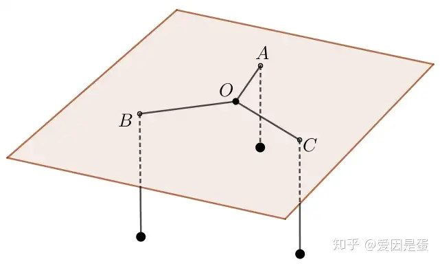 费马点 到三点距离之和最小的点 知乎