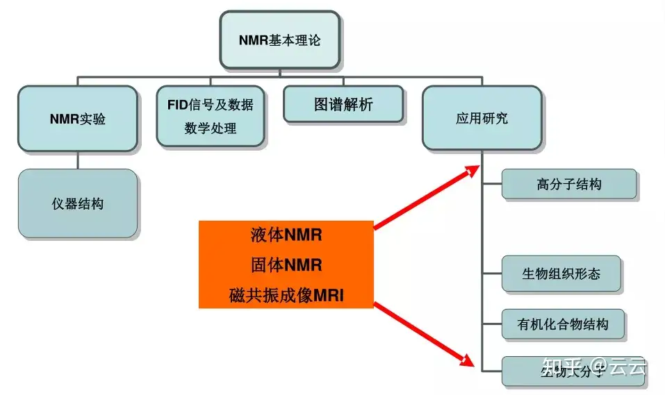 一文读懂核磁共振（NMR）测试（二） - 知乎