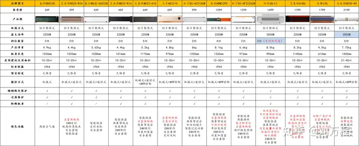 2023年踢脚线取暖器推荐选购攻略：踢脚线取暖器哪个牌子好？附科西—锐舞—艾美特—西屋等8款踢脚线品牌推荐