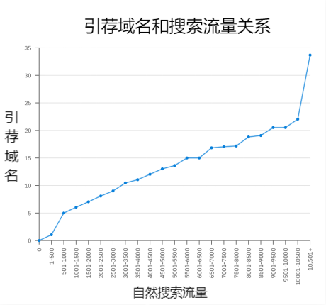 谷歌SEO外链制作入门指南（一）(图2)