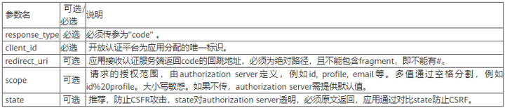 OAuth：每次授权暗中保护你的那个“MAN” 